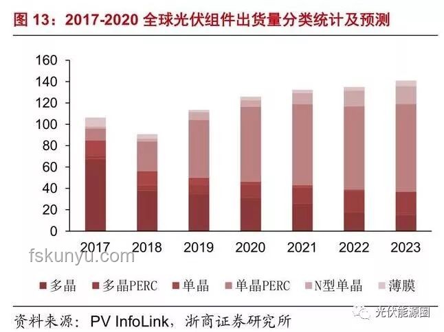 歌手歌单个性化定制化将成主流趋势